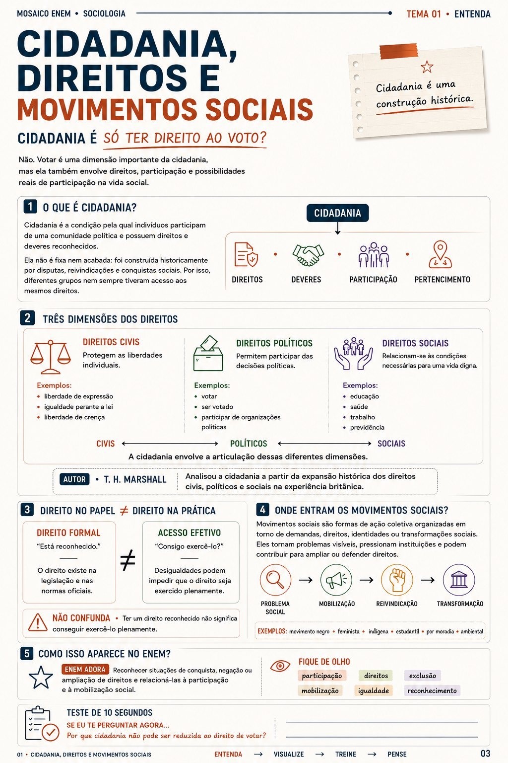 Cidadania: revisão visual — Sociologia para o ENEM