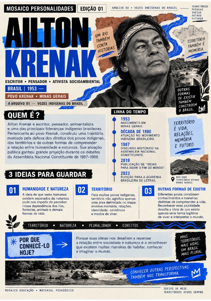 Página interna: conheça a organização do material — Vozes Indígenas do Brasil