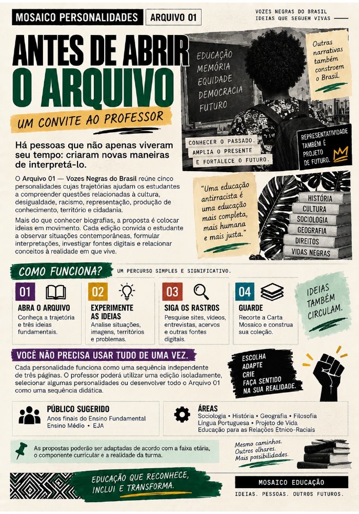 Página interna: conheça a organização do material — Vozes Negras do Brasil