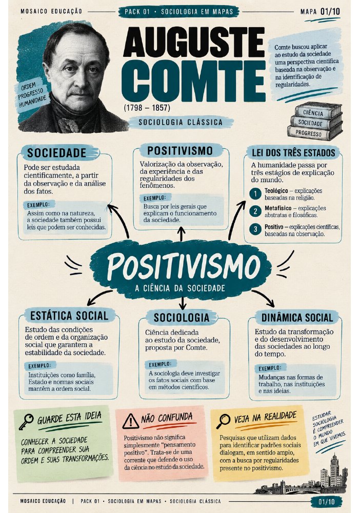 Página interna: conheça a organização do material — Sociologia em Mapas