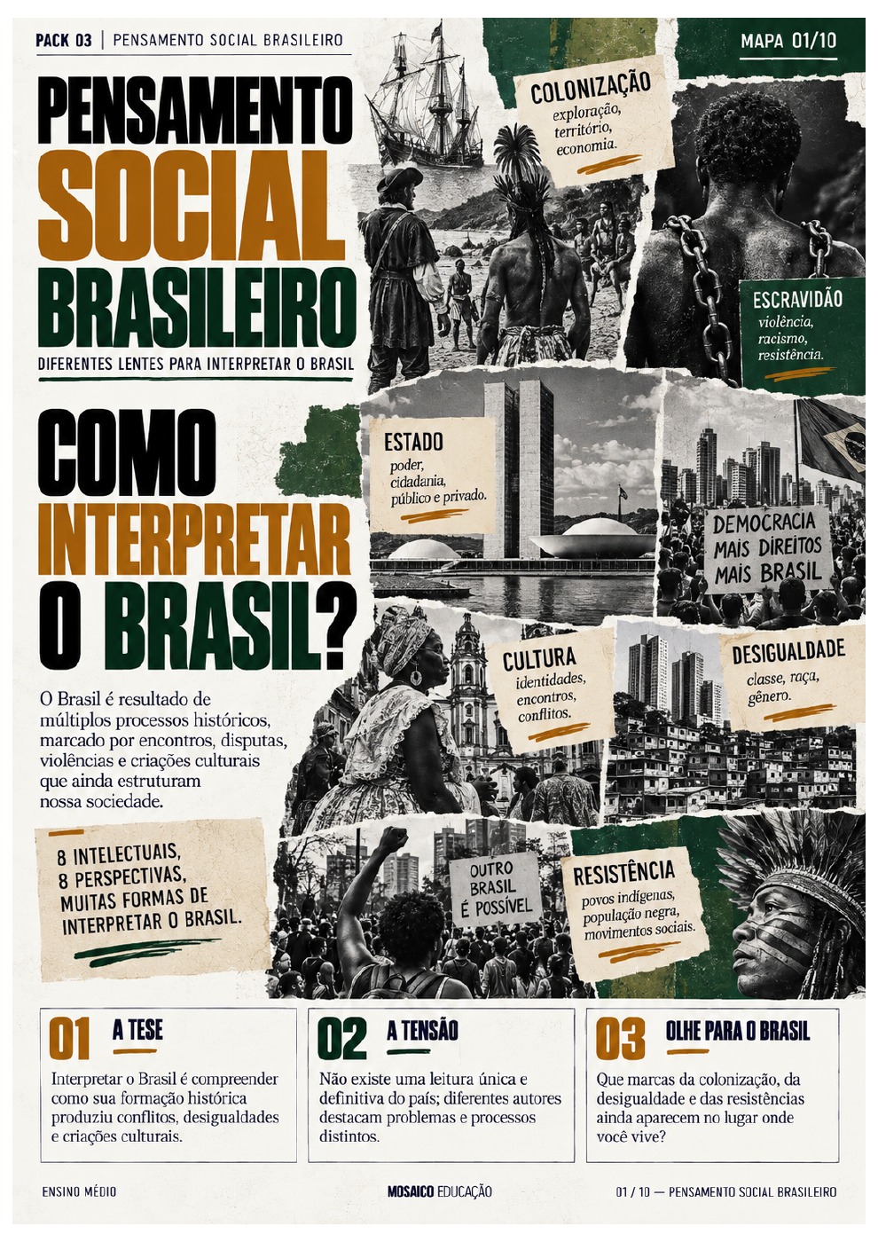 Página de abertura original: Como interpretar o Brasil?