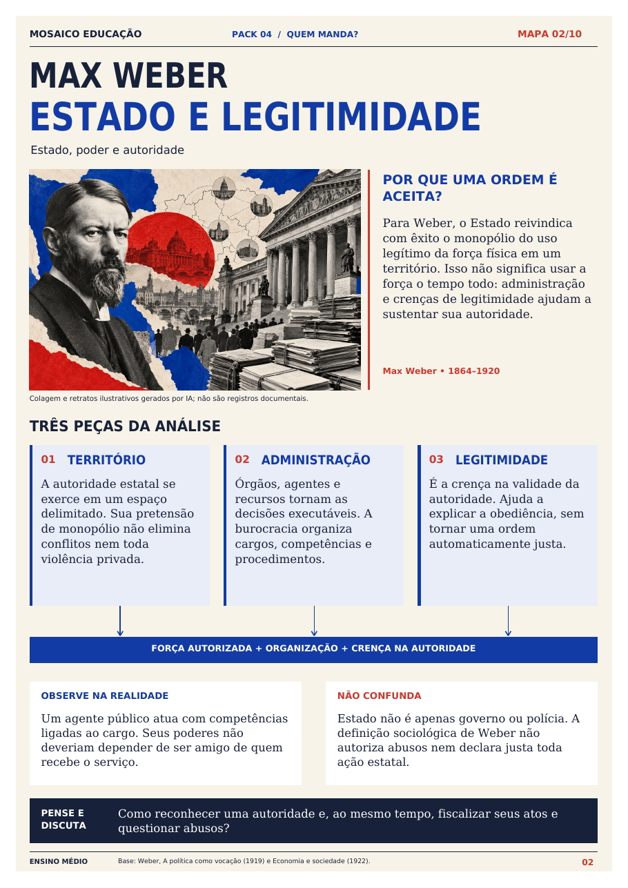 Página real do Pack 04: Max Weber: Estado e legitimidade